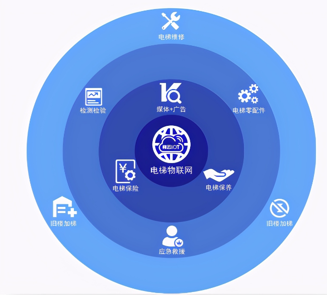 1623839168213318.png 電梯維保.png